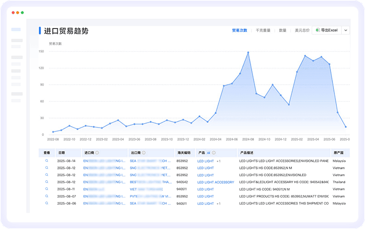 购宝钱包APP数据通