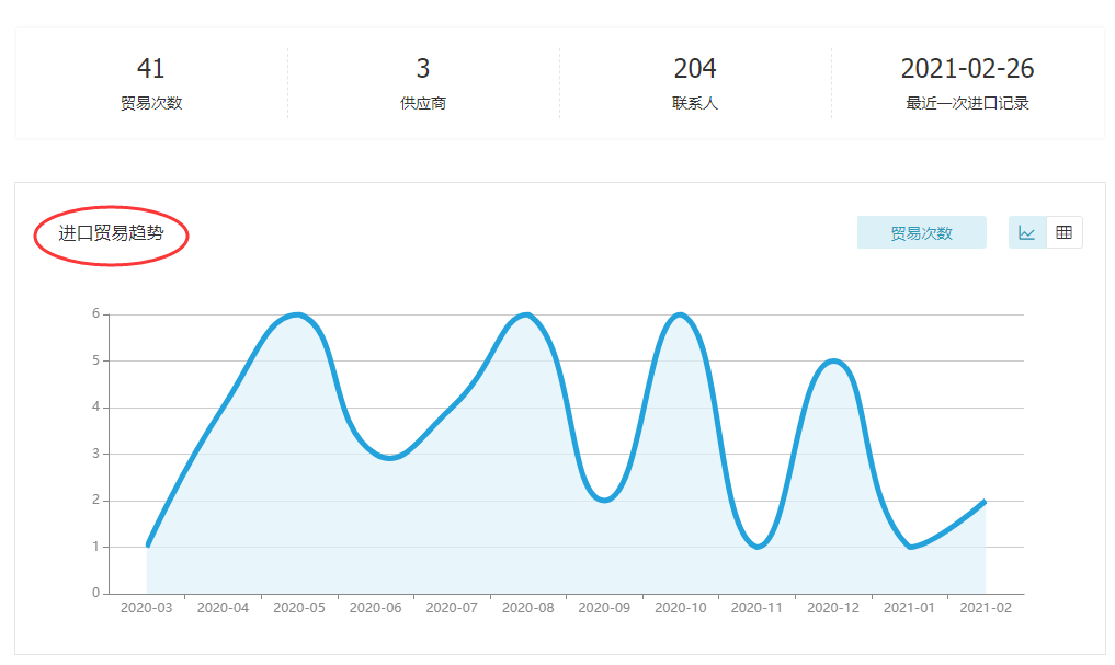 购宝钱包APP,上海购宝钱包APP怎么样,购宝钱包APP数据怎么样