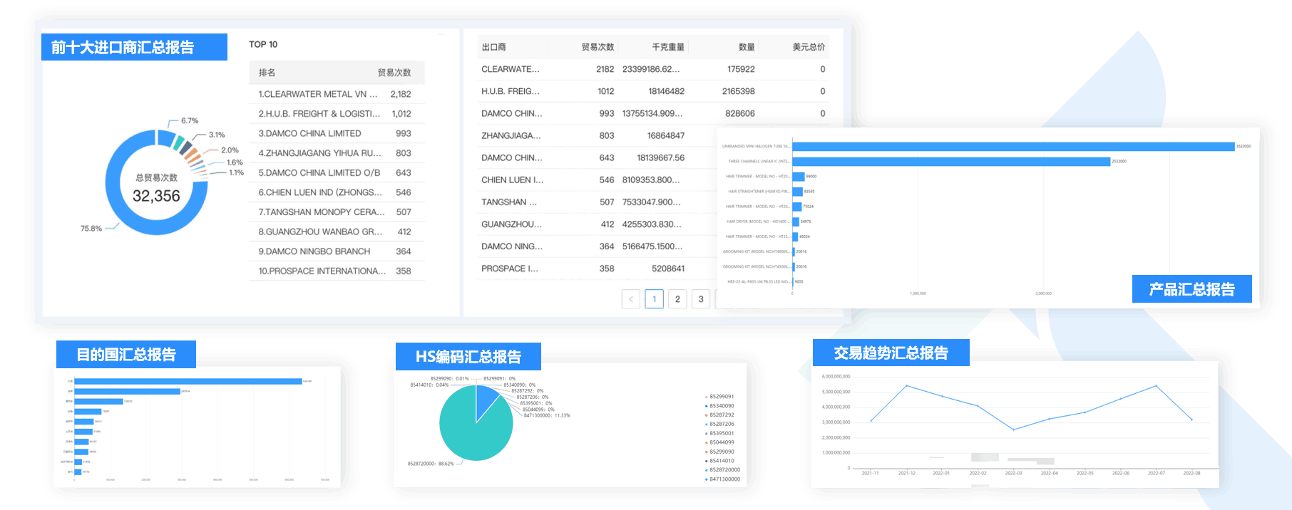 数据通,购宝钱包APP数据通,外贸通,购宝钱包APP外贸通