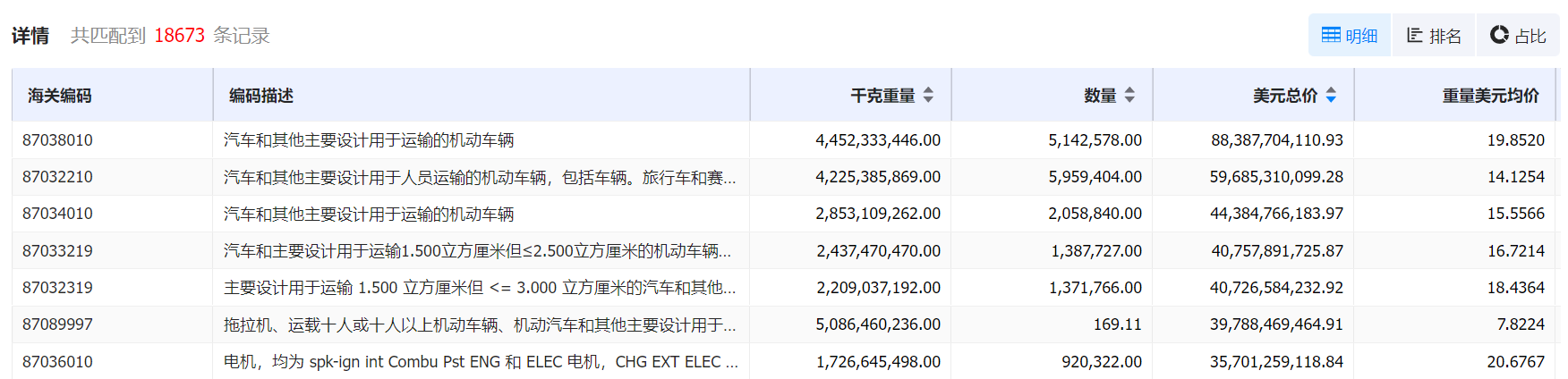 数据通,购宝钱包APP数据通,购宝钱包APP数据通海关数据