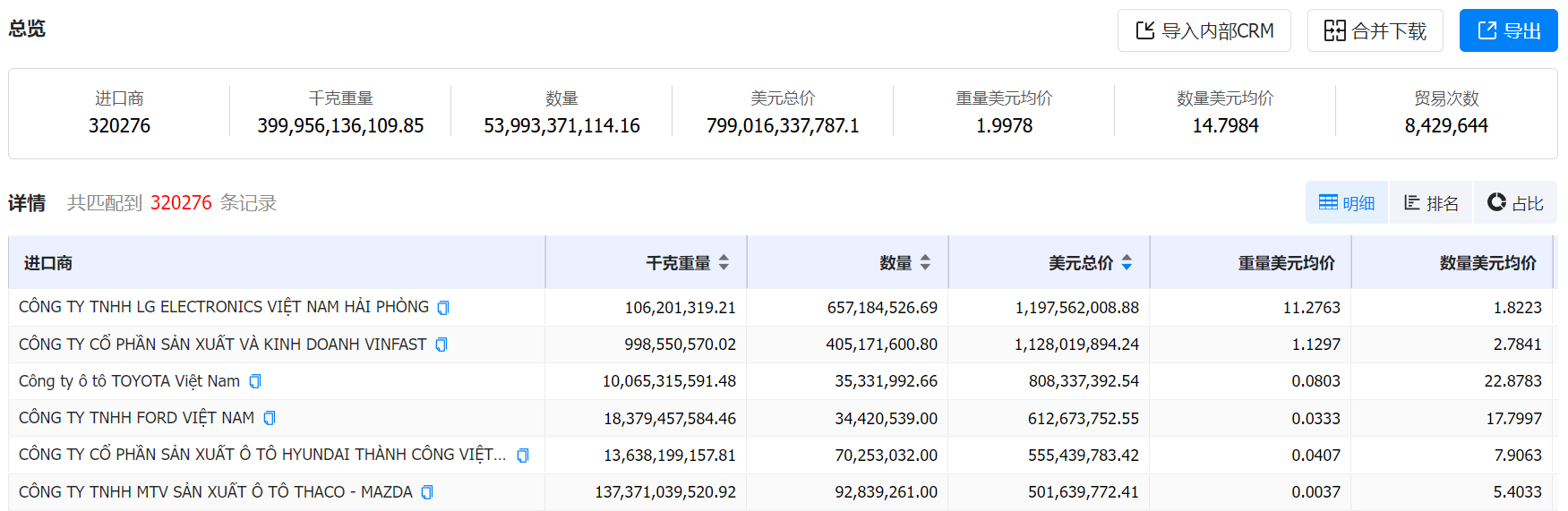 数据通,购宝钱包APP数据通,购宝钱包APP数据通海关数据