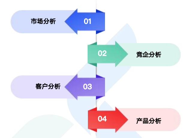 商情洞察,购宝钱包APP,购宝钱包APP商情洞察
