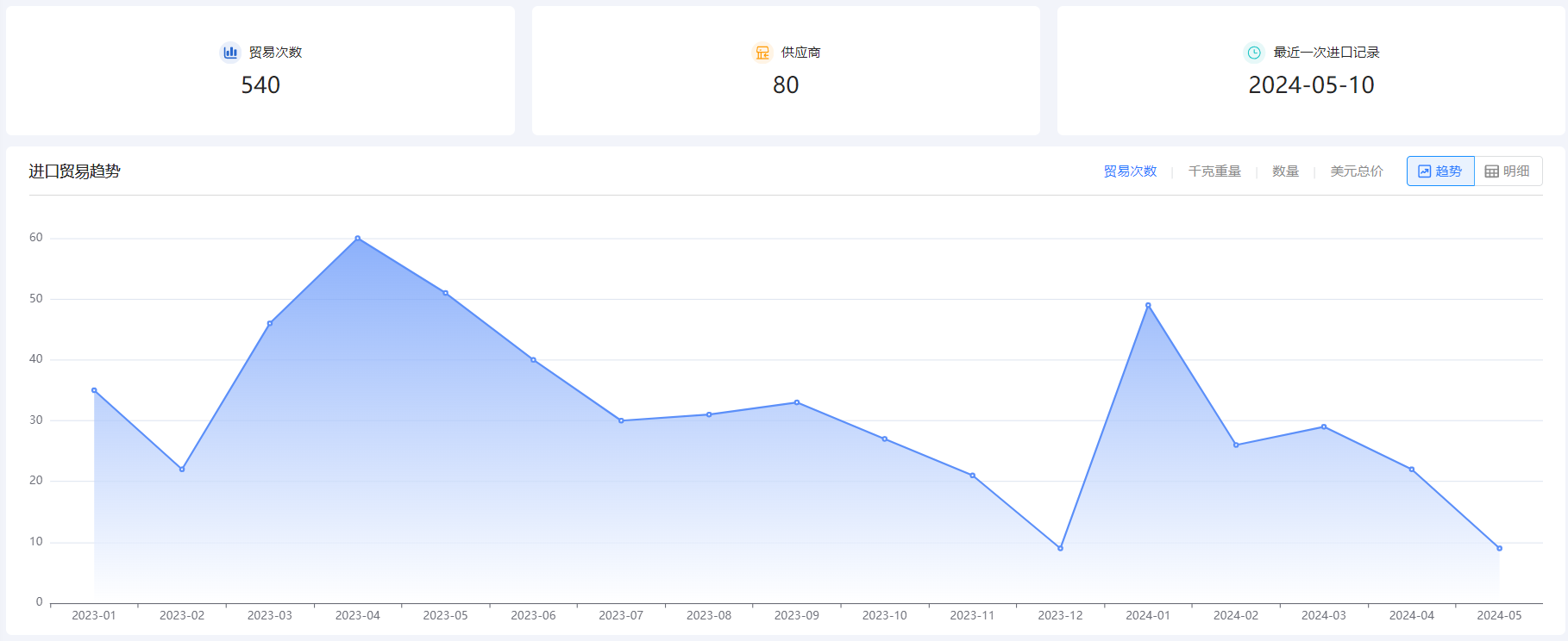 免费海关数据,海关数据,购宝钱包APP海关数据