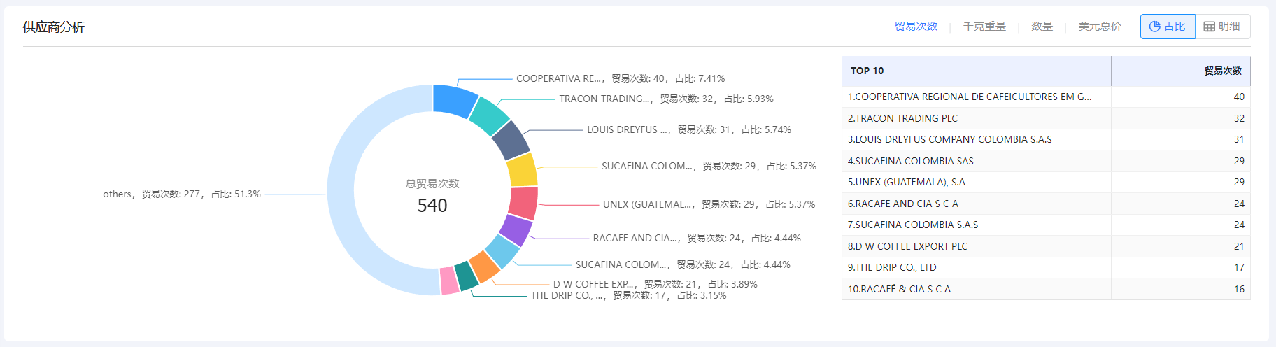 免费海关数据,海关数据,购宝钱包APP海关数据