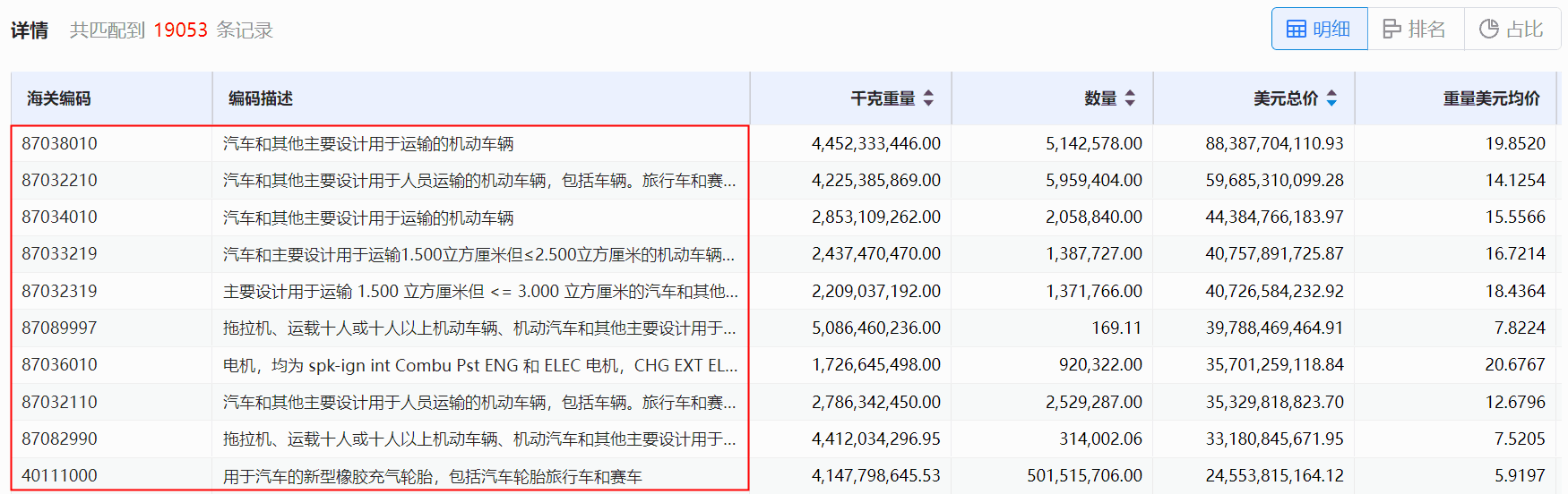 海关数据,购宝钱包APP海关数据,使用海关数据