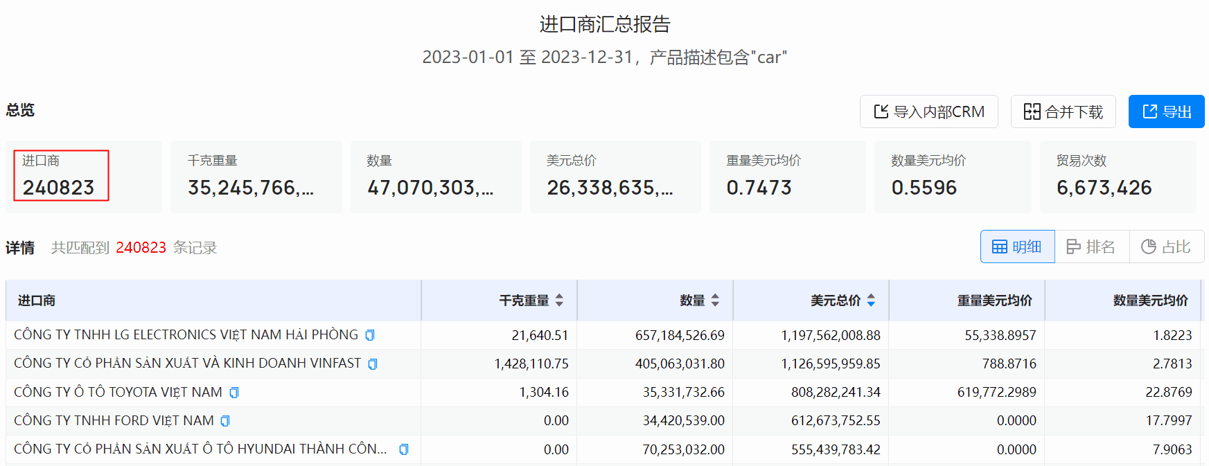 海关数据,购宝钱包APP海关数据,使用海关数据