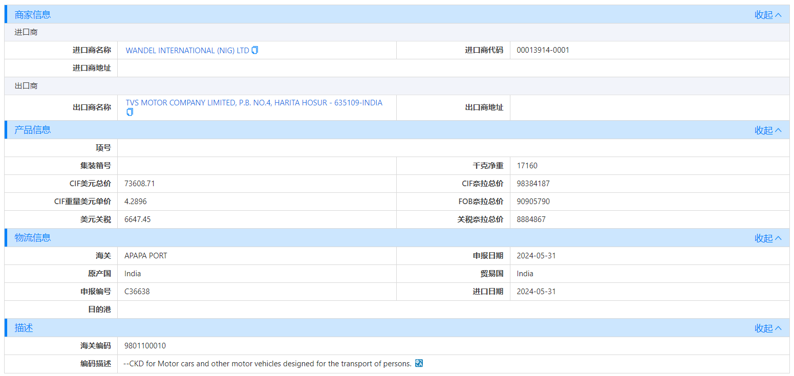 海关数据,尼日利亚海关数据,购宝钱包APP海关数据