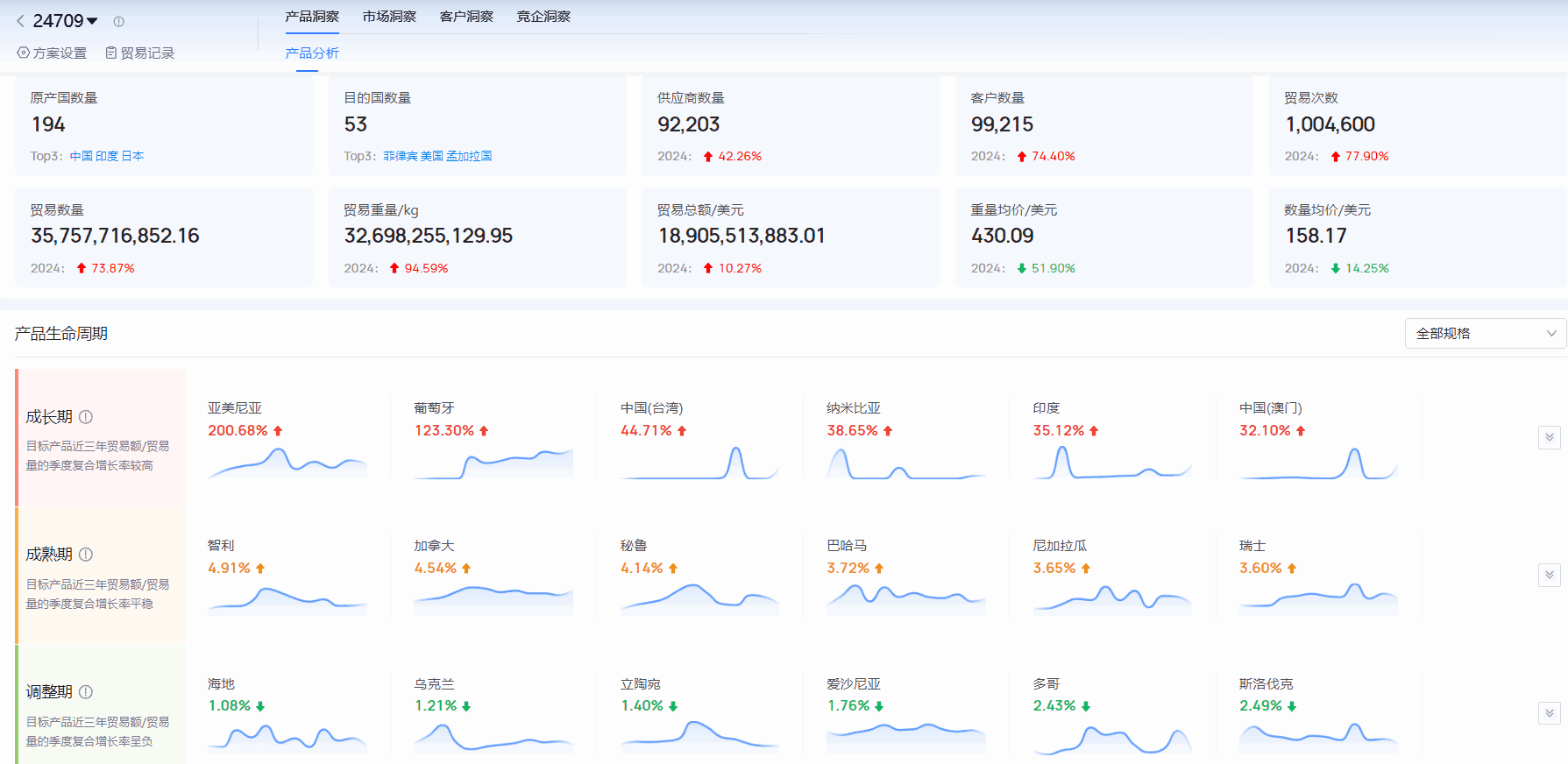 海关进出口数据,进出口数据,购宝钱包APP海关进出口数据