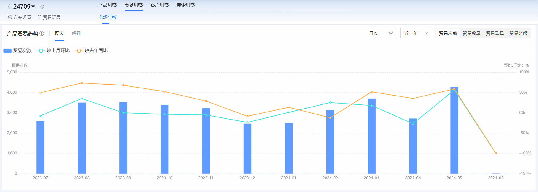 海关进出口数据,进出口数据,购宝钱包APP海关进出口数据