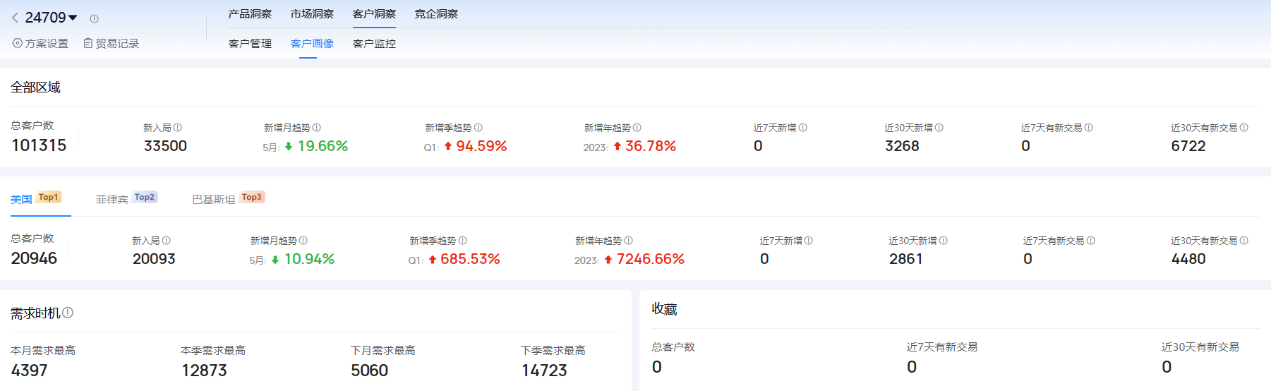 海关进出口数据,进出口数据,购宝钱包APP海关进出口数据