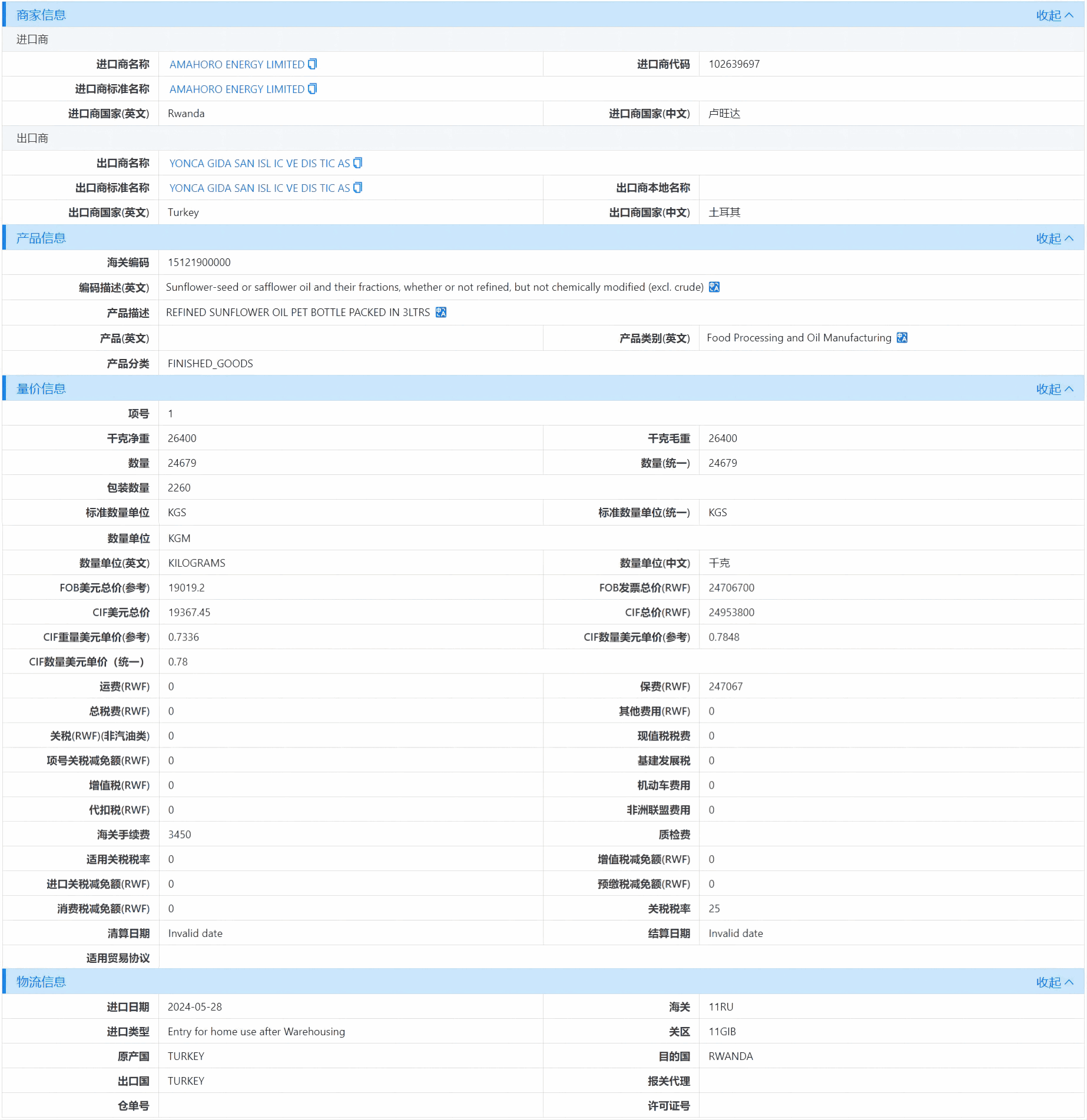 卢旺达海关数据,海关数据,购宝钱包APP海关数据