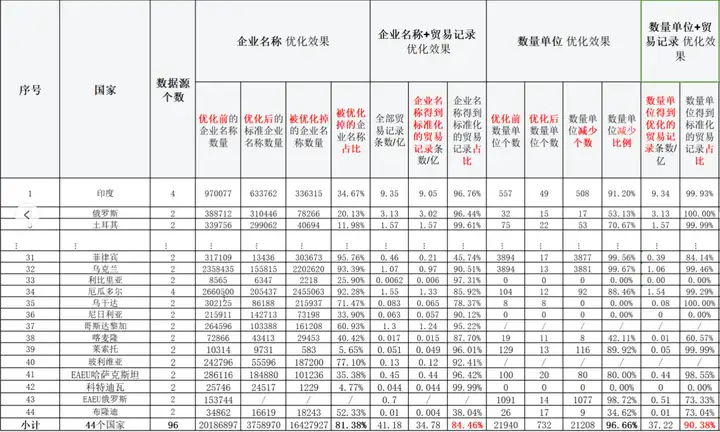 购宝钱包APP,购宝钱包APP数据,上海购宝钱包APP