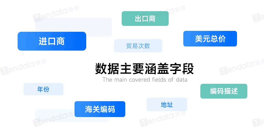 购宝钱包APP数据,购宝钱包APP独家海关数据,马来西亚数据