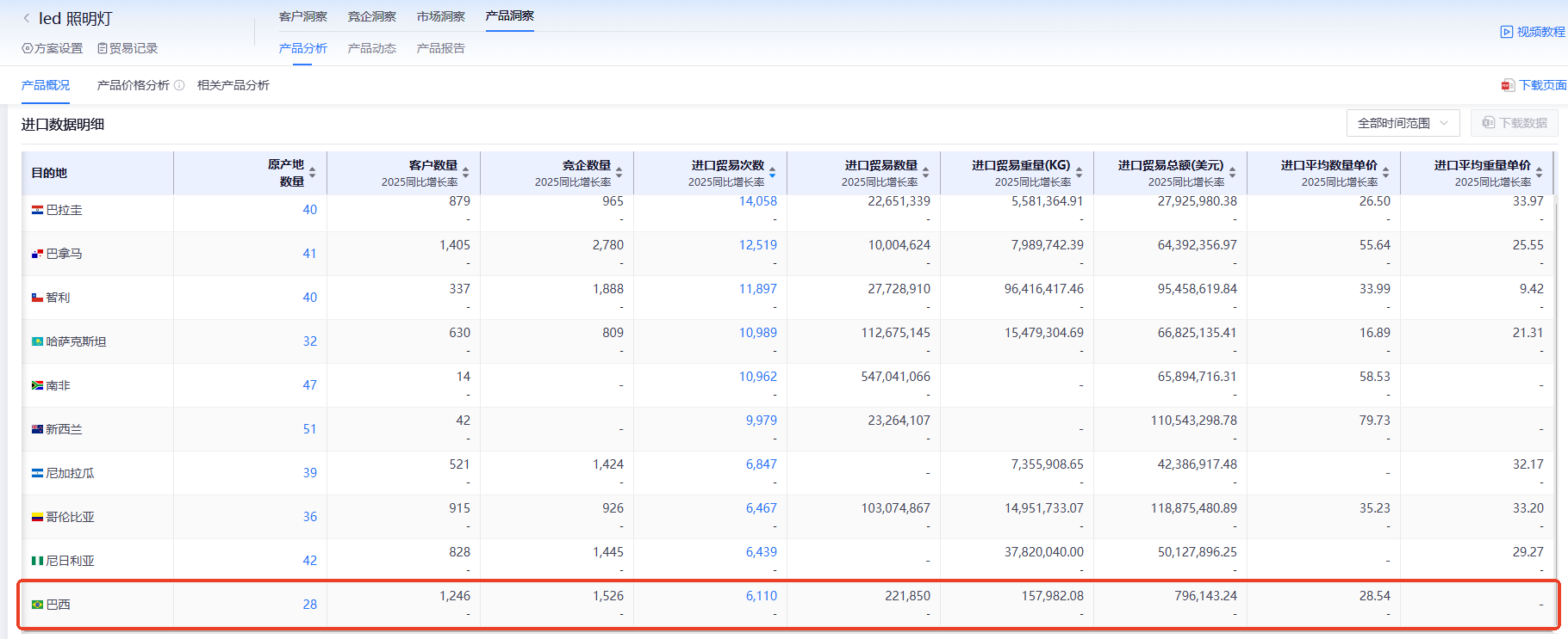 巴西海关数据,海关数据,购宝钱包APP海关数据