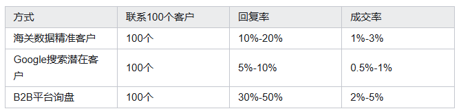 海关数据,购宝钱包APP海关数据,海关数据平台