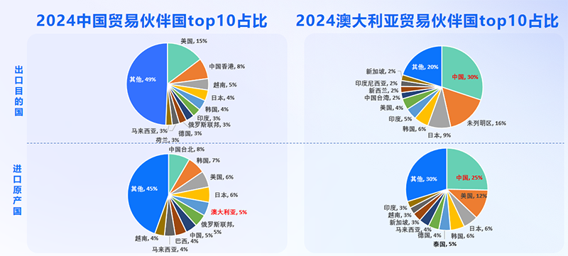 澳大利亚市场,澳大利亚出海,购宝钱包APP 澳大利亚市场,澳大利亚出海,购宝钱包APP