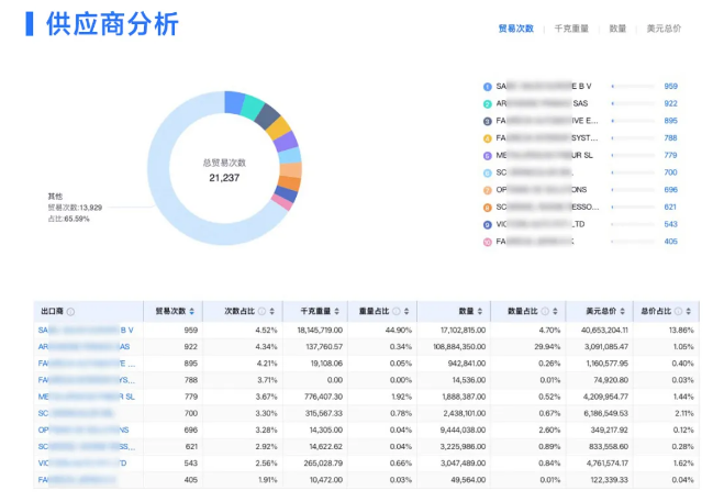 开发外贸客户
