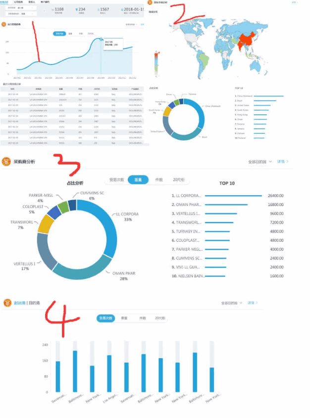 购宝钱包APP,P2P海外邀约,外贸大数据,海关数据,外贸,外贸通,商情雷达