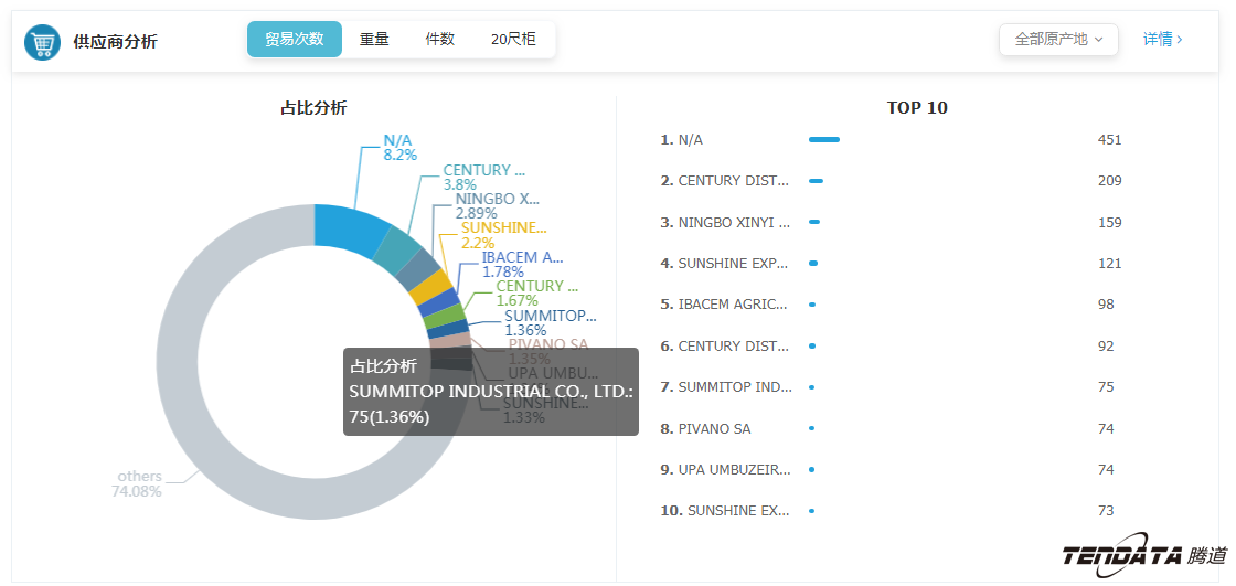 外贸大数据,购宝钱包APP,外贸企业,进出口数据,海关