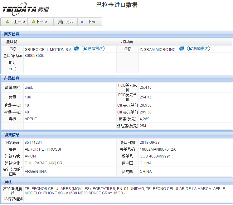 海关数据,进出口数据,进口数据,购宝钱包APP,贸易,巴拉圭