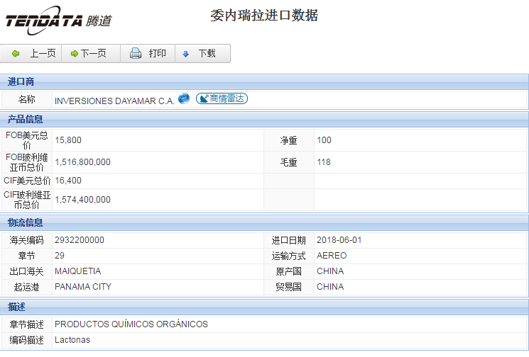 海关数据,进出口数据,进口数据,购宝钱包APP,贸易,委内瑞拉