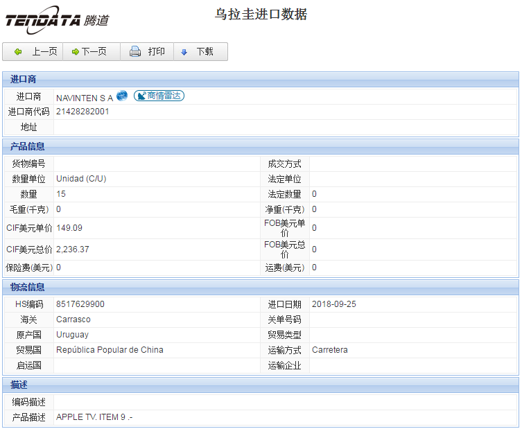 海关数据,进出口数据,进口数据,购宝钱包APP,贸易,乌拉圭