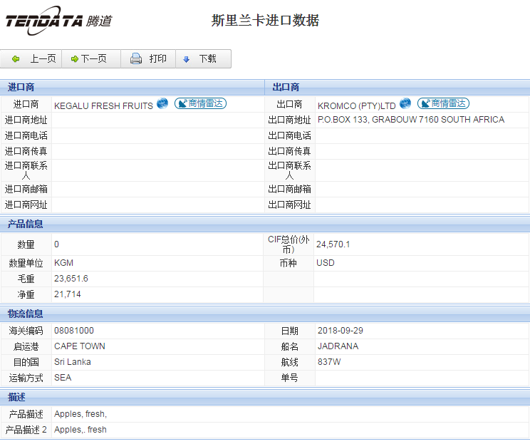 海关数据,进出口数据,进口数据,购宝钱包APP,贸易,斯里兰卡