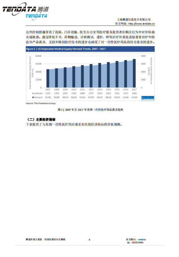 购宝钱包APP,美国,医疗,报告,一次性