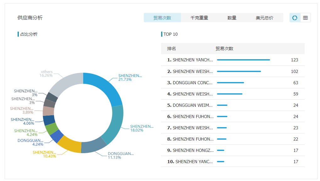 购宝钱包APP,购宝钱包APP数据,购宝钱包APP外贸通